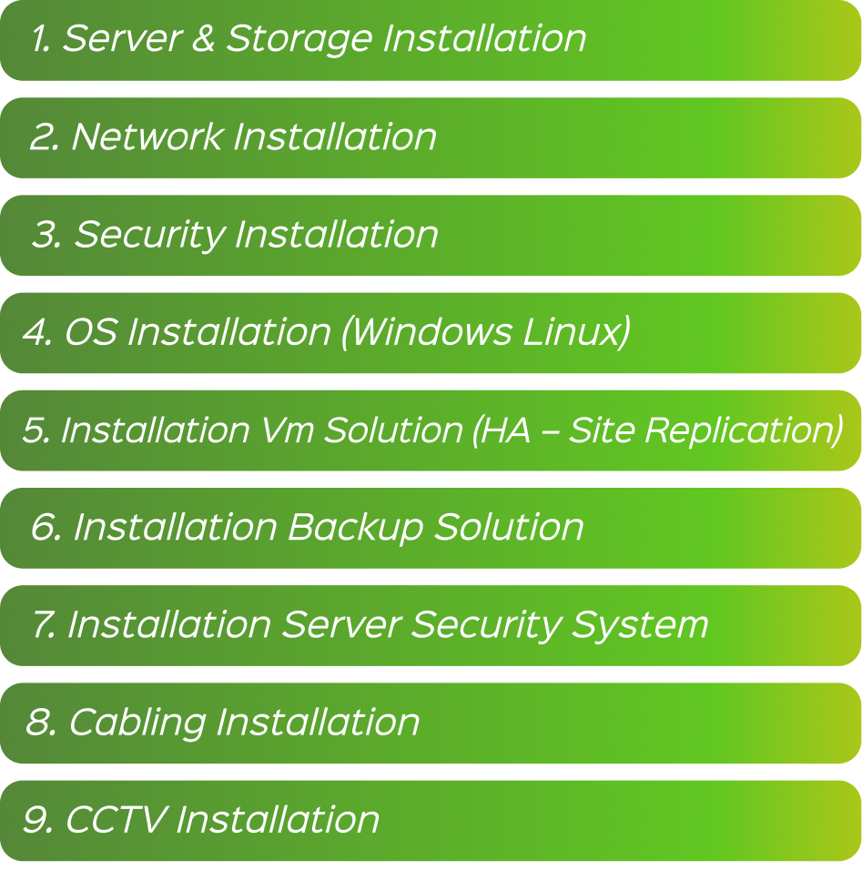 Installation Services MITEK