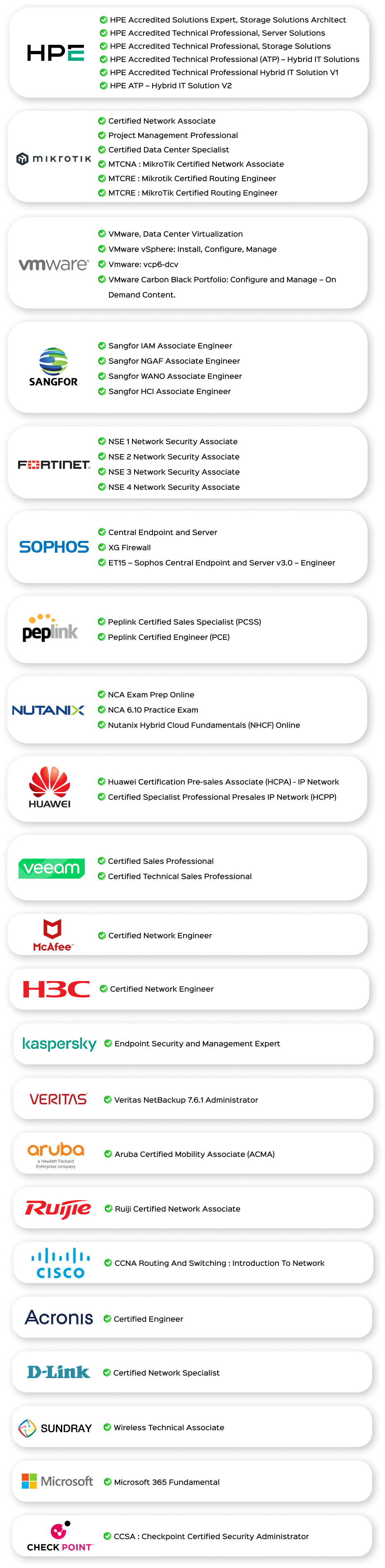 MITEK Certification