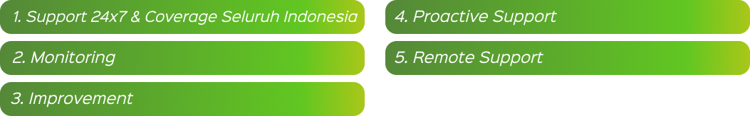 Managed Services